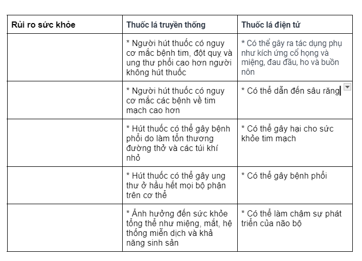 tác hại của thuốc lá điện tử