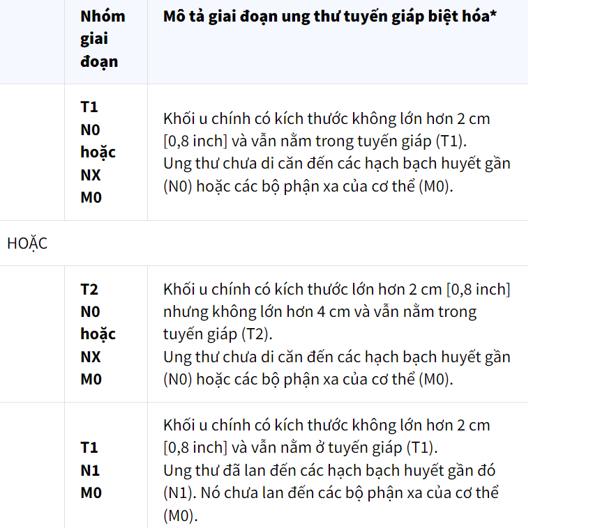 giai đoạn ung thư tuyến giáp y duoc thai nguyen