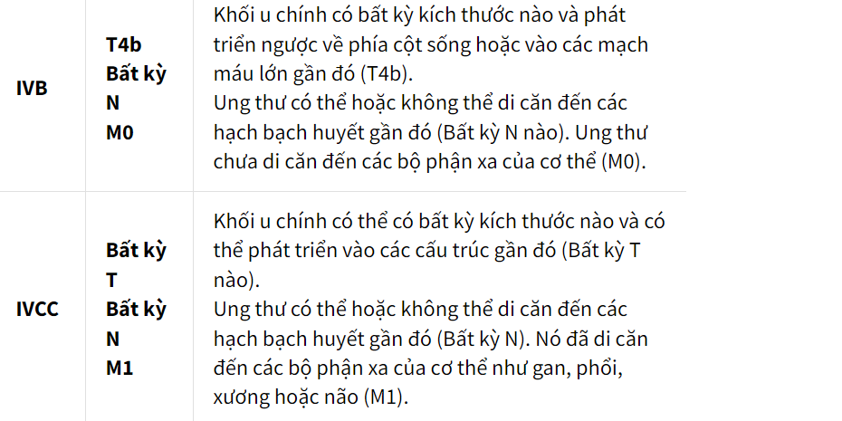 giai đoạn ung thư tuyến giáp y duoc thai nguyen