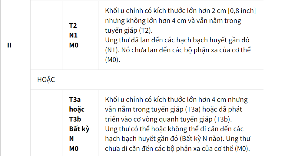 giai đoạn ung thư tuyến giáp y duoc thai nguyen
