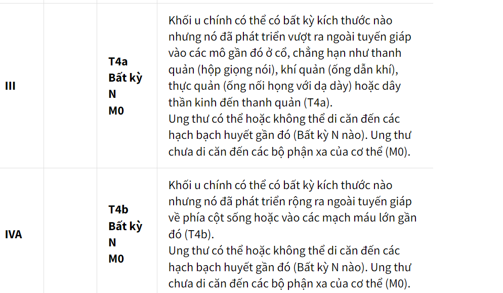 giai đoạn ung thư tuyến giáp y duoc thai nguyen