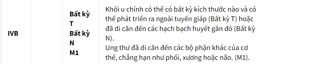 giai đoạn ung thư tuyến giáp y duoc thai nguyen