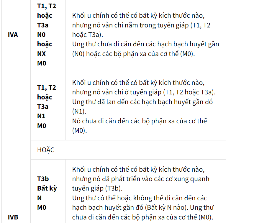 giai đoạn ung thư tuyến giáp y duoc thai nguyen