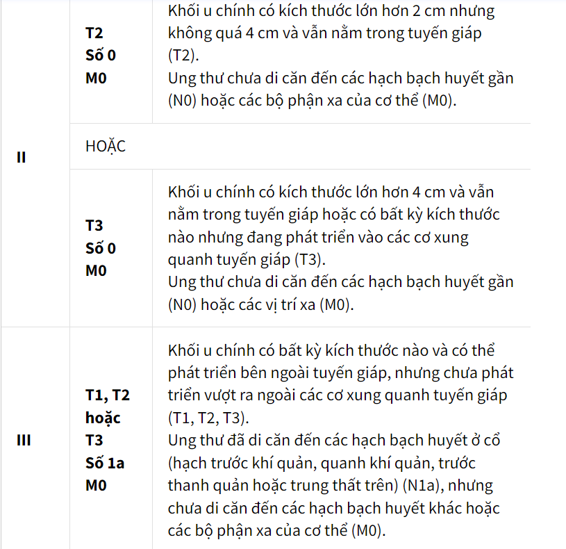 giai đoạn ung thư tuyến giáp y duoc thai nguyen