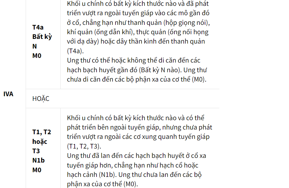 giai đoạn ung thư tuyến giáp y duoc thai nguyen