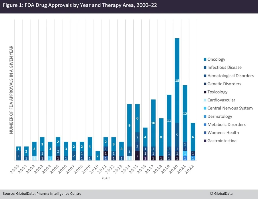 FDA phê duyệt thuốc chữa ung thư y duoc thai nguyen