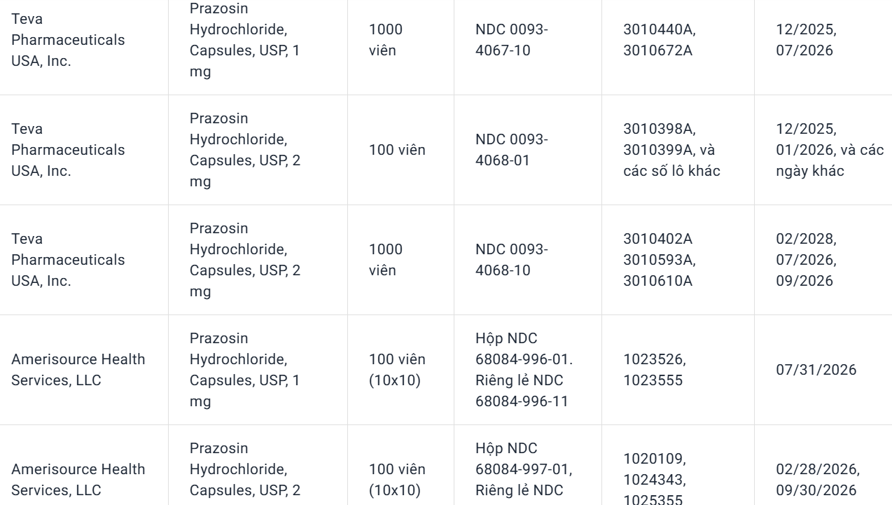 FDA thu hồi thuốc y duoc thai nguyen