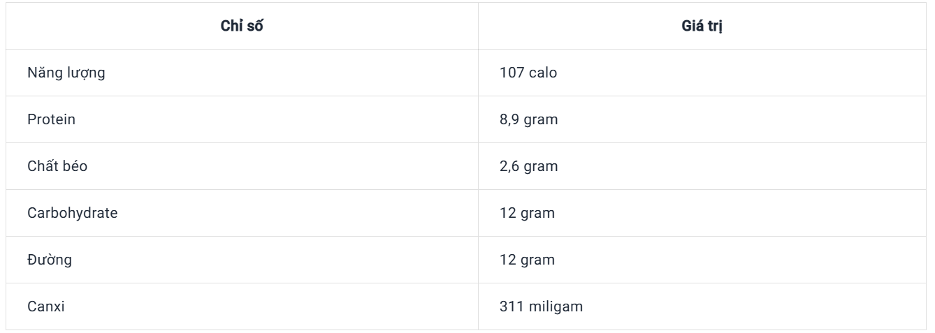 bảng thành phần dinh dưỡng sữa chua y duoc thai nguyen